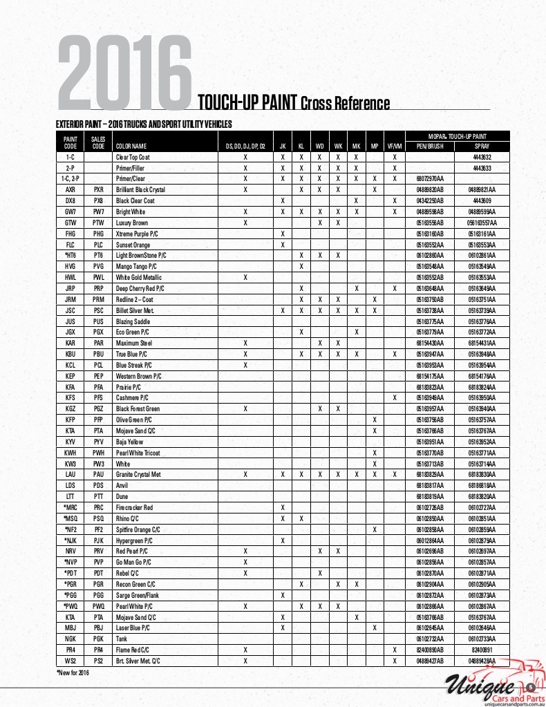 2016 Chrysler Paint Charts Corporate 3